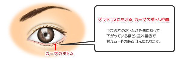 グラマラスライン