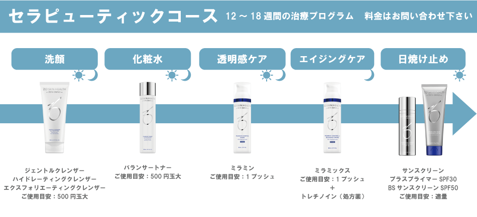 ゼオスキン セラピューティックコース