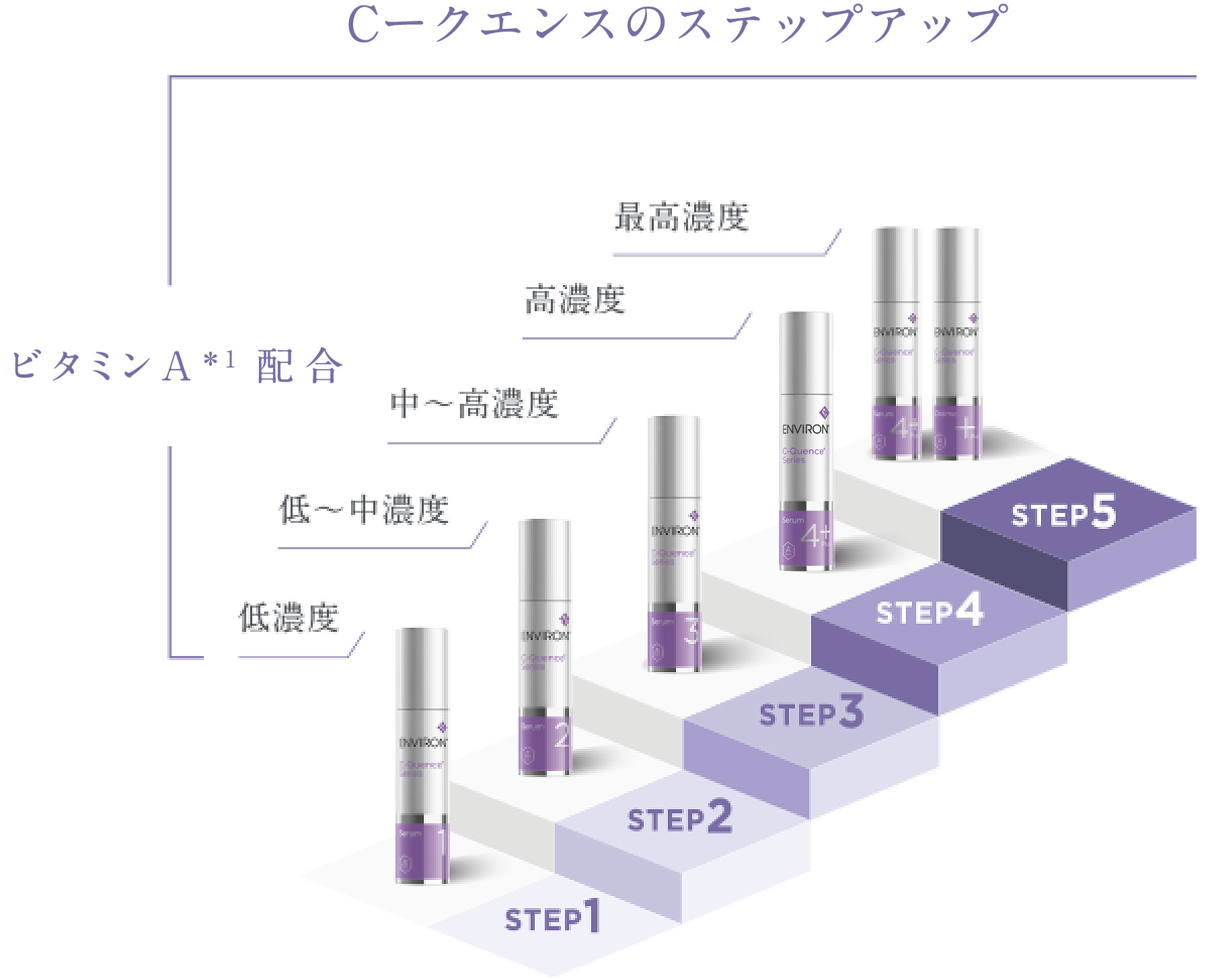 エンビロン | 美容整形・美容外科のヴェリテクリニック【公式】 東京