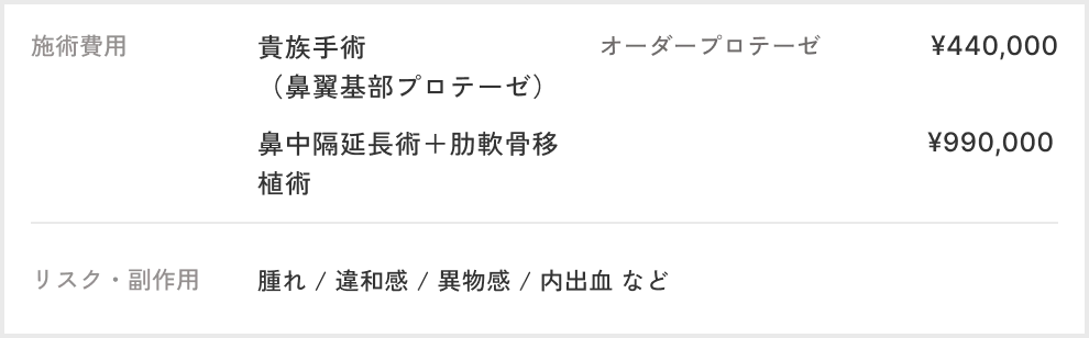 貴族手術+鼻中隔延長の費用とリスク