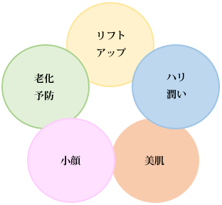 コグリフトのメリット