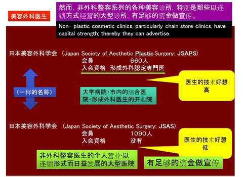 日本における形成外科医の入会資格説明スライド