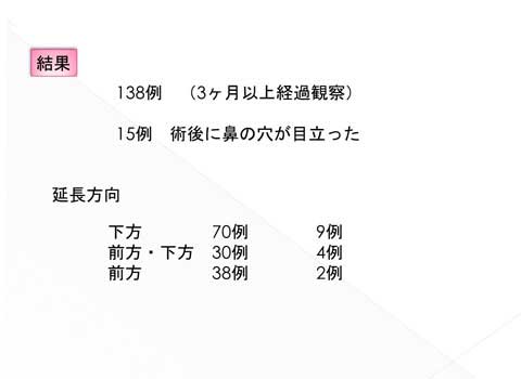 症例数の報告解説スライド