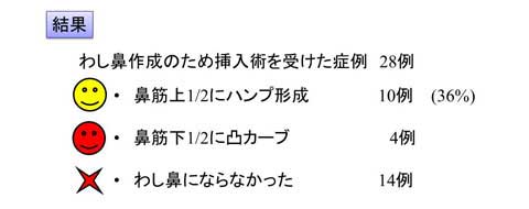 症例数の説明スライド