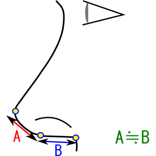 鼻先から角度を変える位置