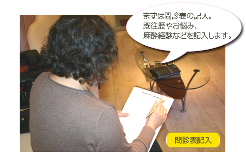 問診