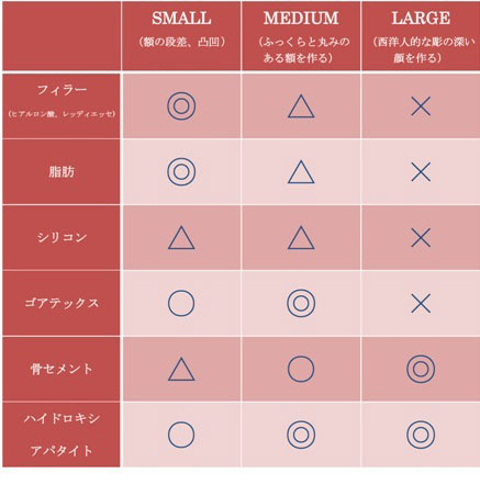 額形成の目的と材料