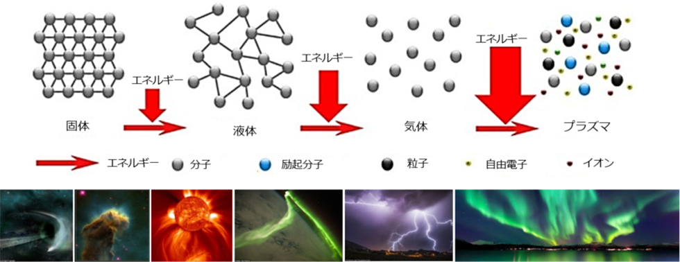 プラズマとは？