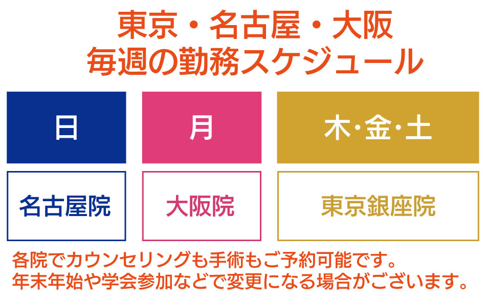 福田医師週間スケジュール